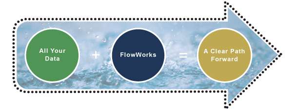 All Your Data + FlowWorks = A Clear Path Forward