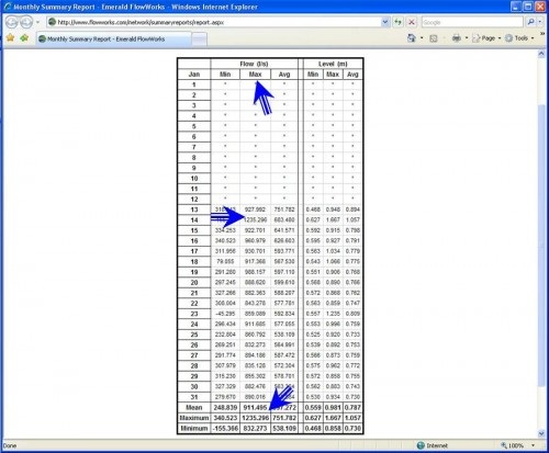 Monthly Summary Report Table