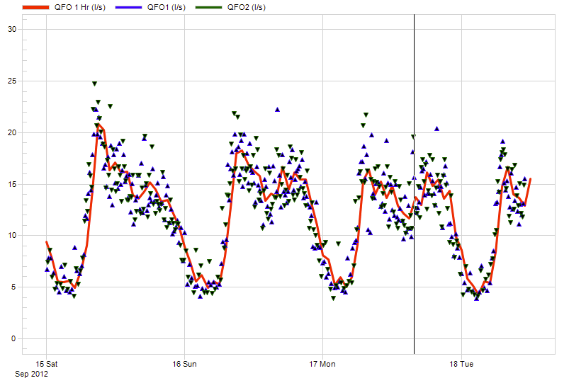 Pump Station Calculator Screenshot 2