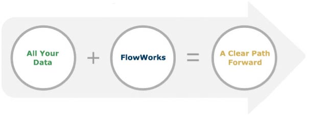 All Your Data + FlowWorks = A Clear Path Forward