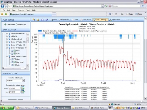 screenshot axis data graph Single axis data graph