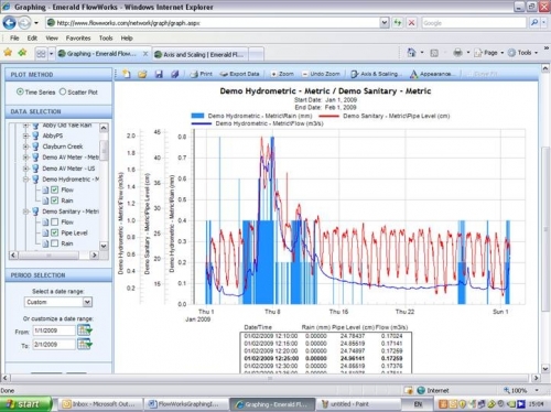 screenshot axis overlap graph Overlapped axis data graph