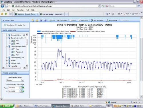 screenshot axis scaling Modified scaling