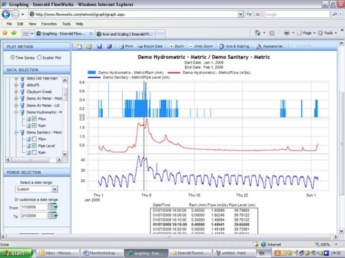 screenshot axis vertical graph Stacked vertically data graph