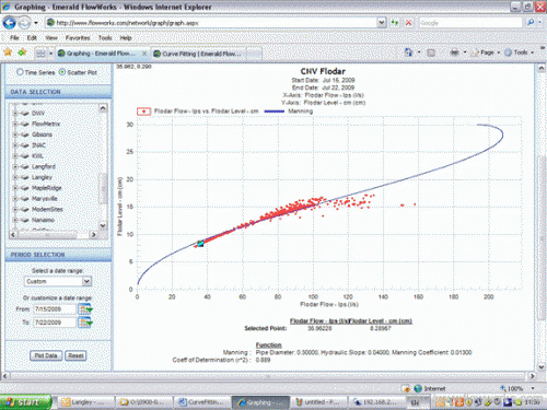 Mannings curve