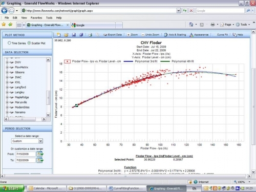 Two fit curve