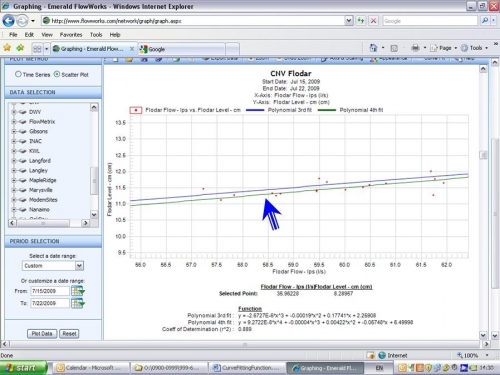 Zoomed in view of two curve fits