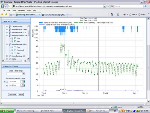 screenshot data graphed Data set graphed with new color and line type