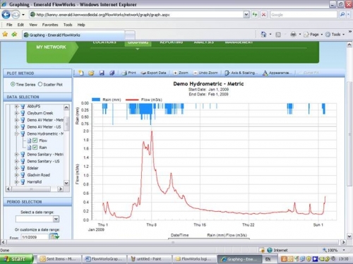 screenshot data plot Data plot