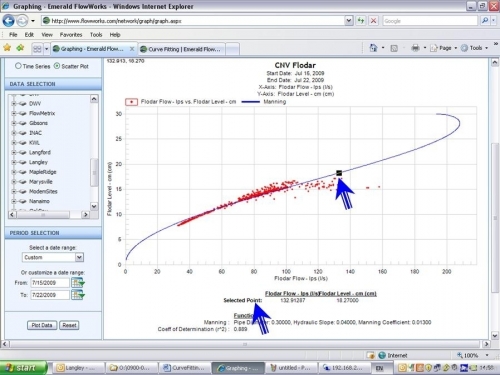 Data point values
