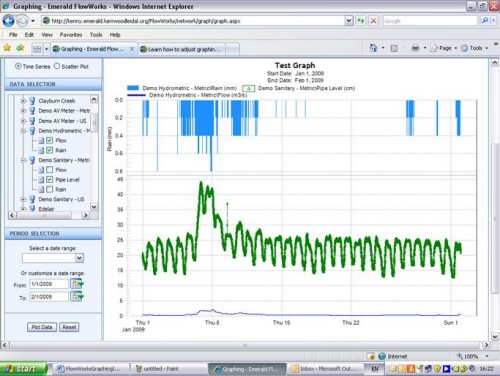 screenshot data points graphed Graphed changes to data plot methods