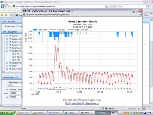 Graph: printing zoomed section