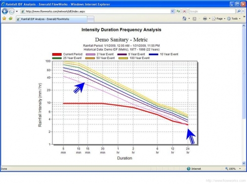 screenshot IDF analysis graph IDF analysis graph