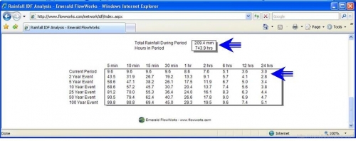 screenshot IDF results IDF results table