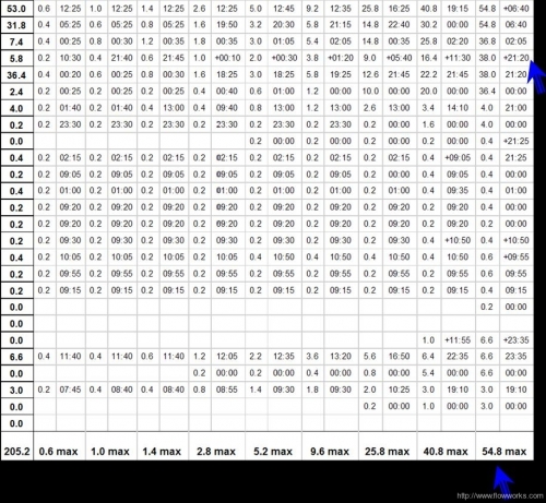 screenshot rainfall event Rainfall event interpretation