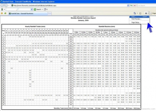 screenshot rainfall summary print Printing rainfall summary table