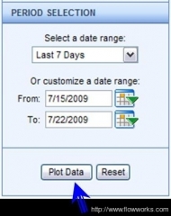 Scatter plot tool