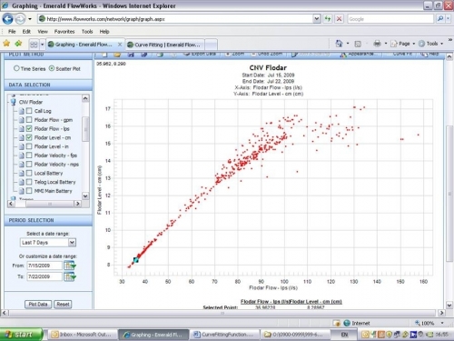 Scatter plot