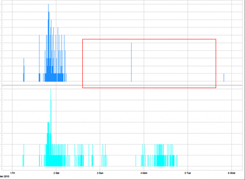 single rain gauge data single rain gauge data
