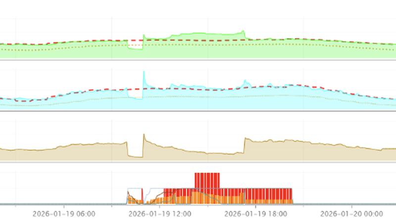Four stacked infinitii flowworks panels: observed depth and flow against modelled expected values, velocity, and the calculated blockage index and flags.