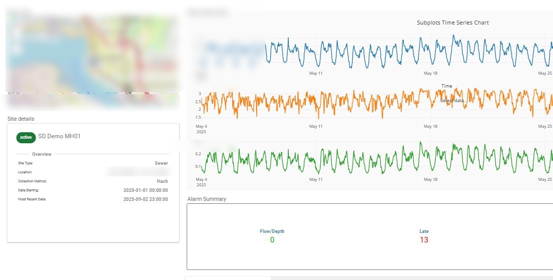 A infinitii flowworks dashboard combining a map, site details, a multi-series chart, alarm summary cards and an events table