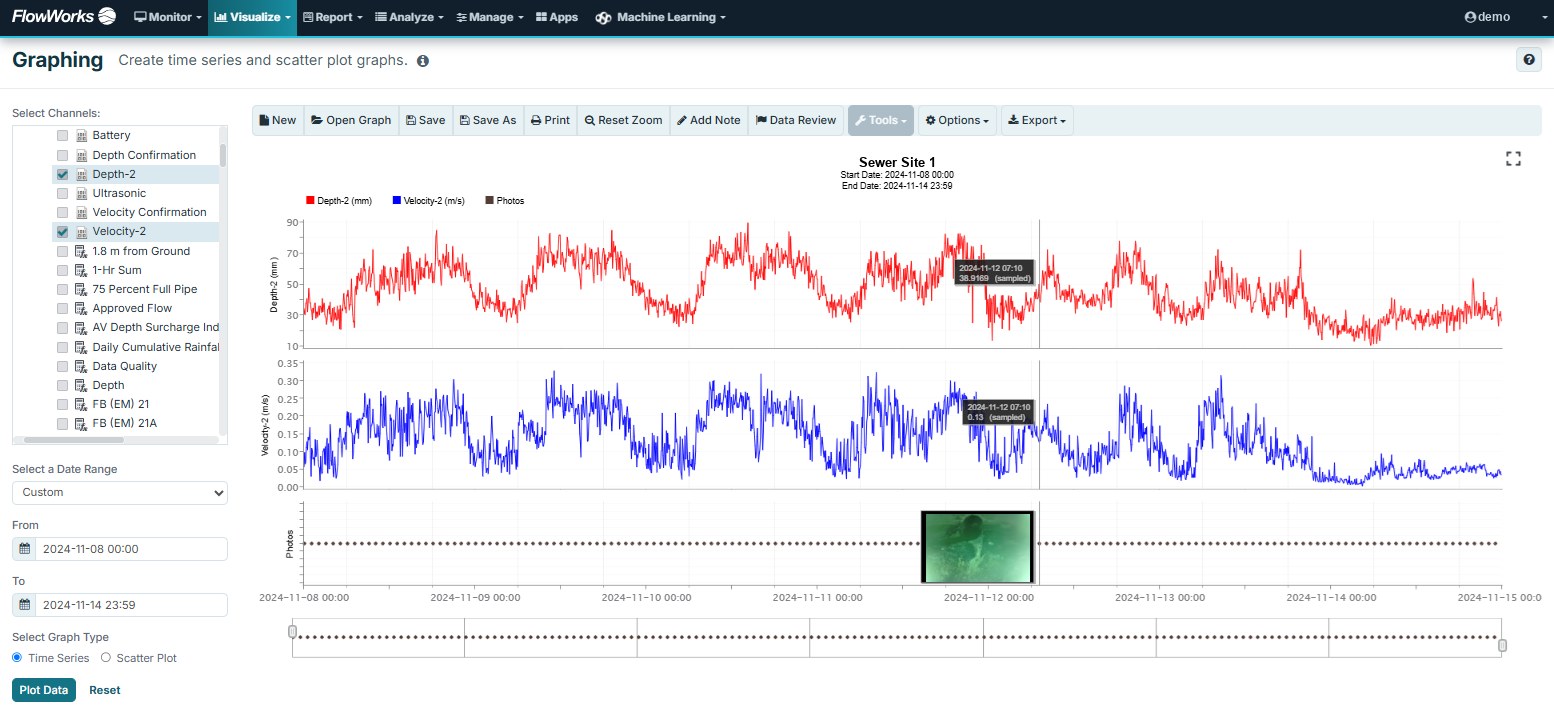 A photo channel plotted beneath depth and velocity on the same time axis, with the in-pipe image for that moment shown inline