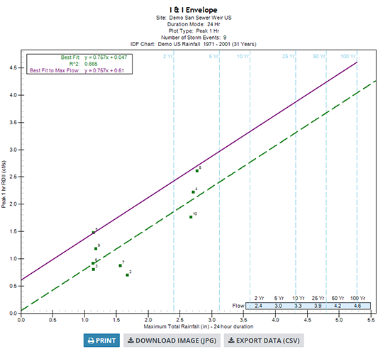 FlowWorks Analytics