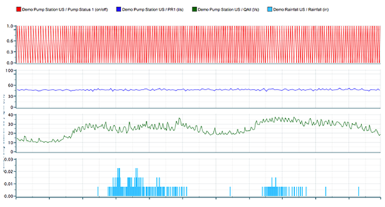 FlowWorks Analytics